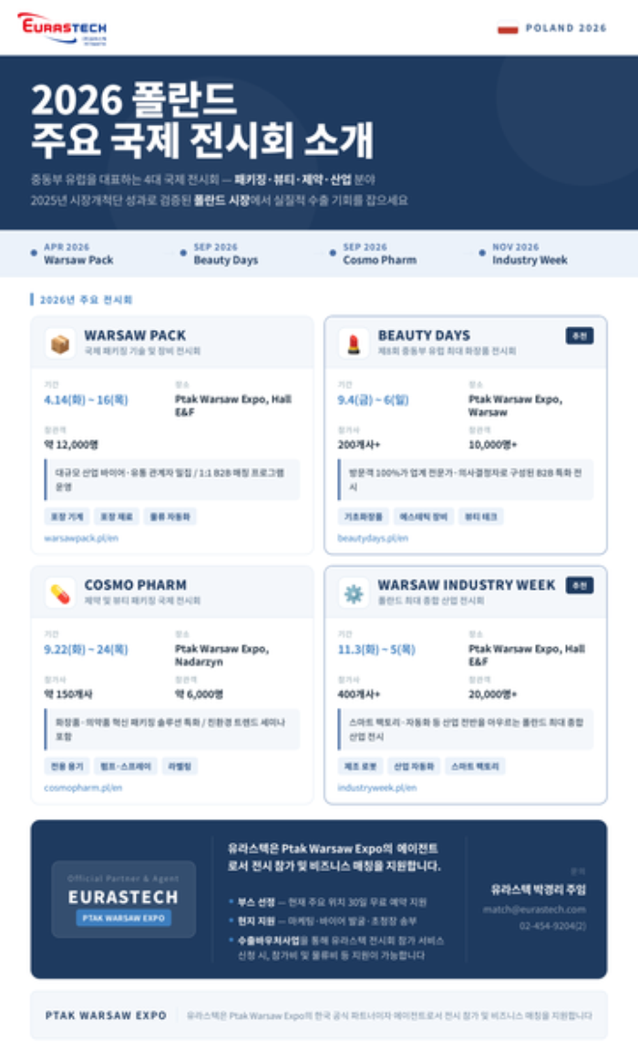 중동부 유럽 최대 전시장 PTAK Warsaw Expo, 유라스텍과 함께 선점하십시오 - EurasTech Corp.