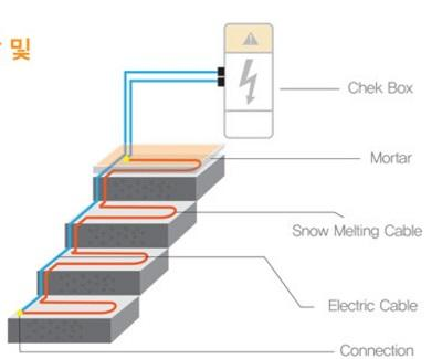 Snowmelting System - PITCHCABLE Inc