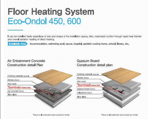 Floor Heating System - Sammyung Tech