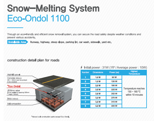 Snow-Melting System - Sammyung Tech